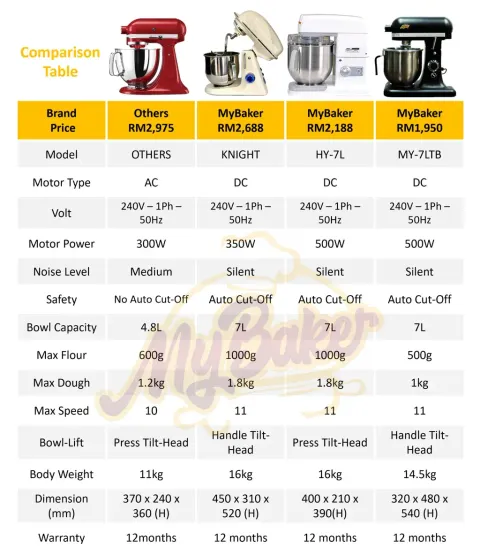 compare