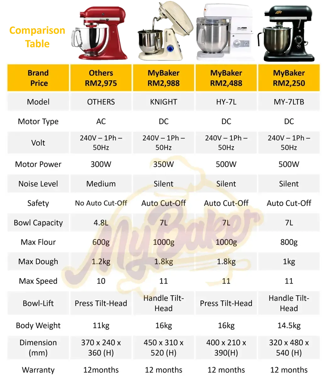 compare1