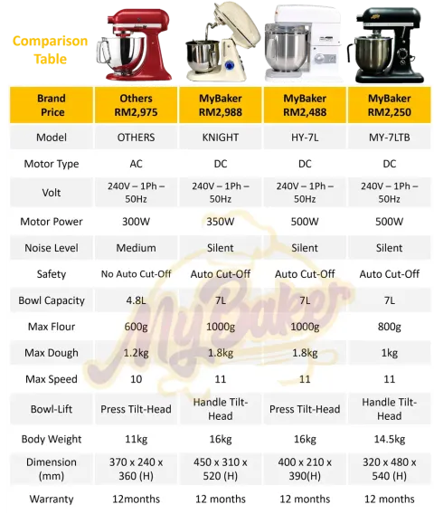 compare1