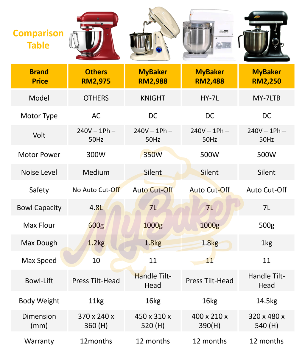 SM compare chart SG