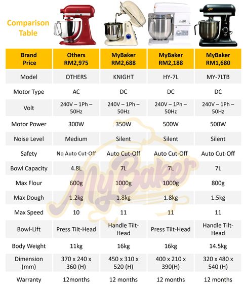 Stabdmmixer Comparison table