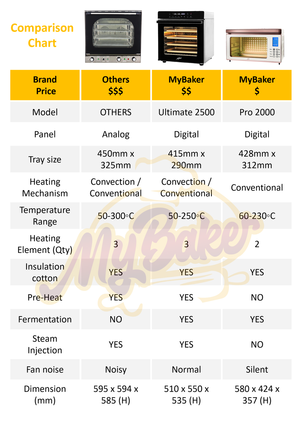 comparison chart
