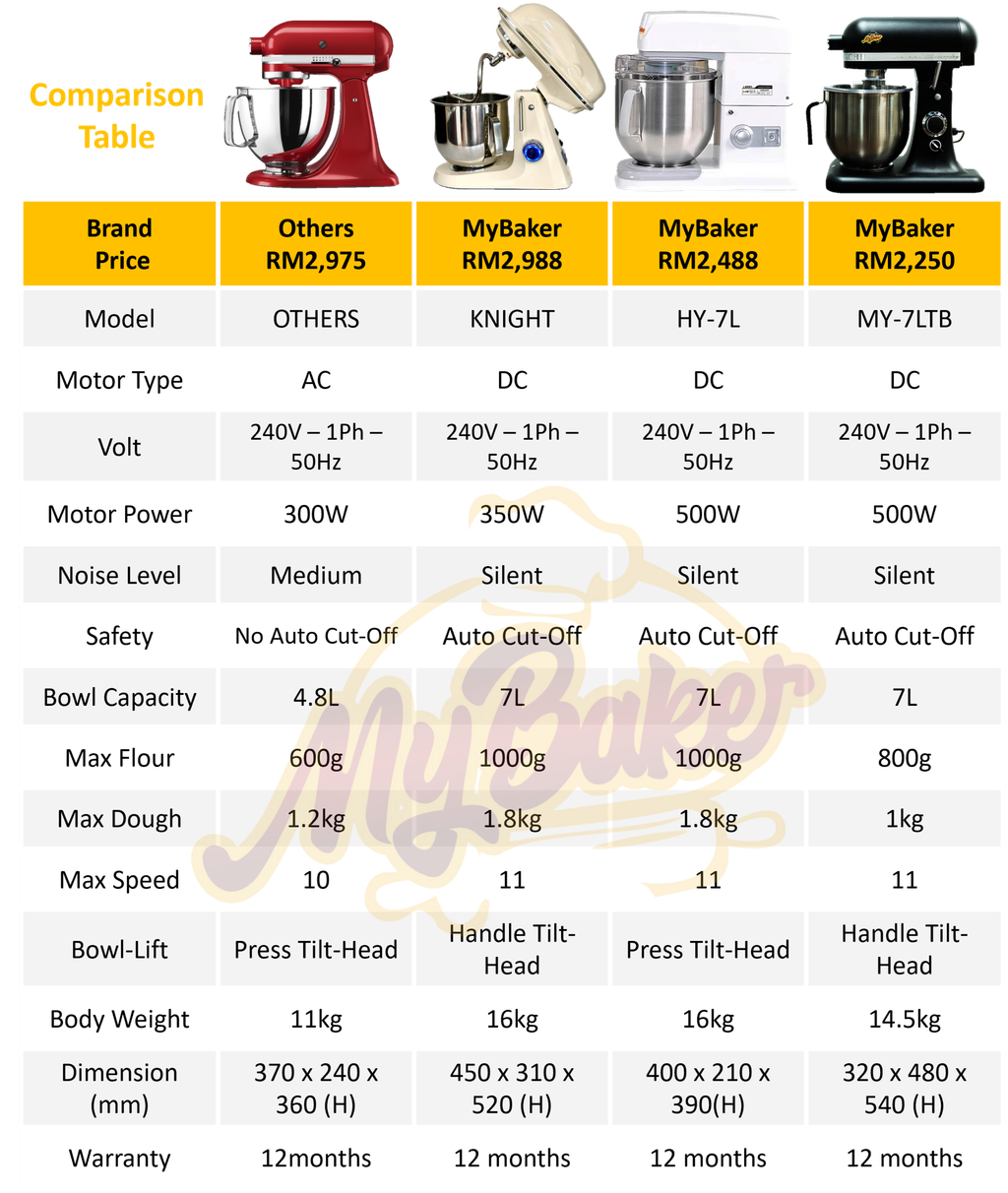 mixer comparison SG.pdf
