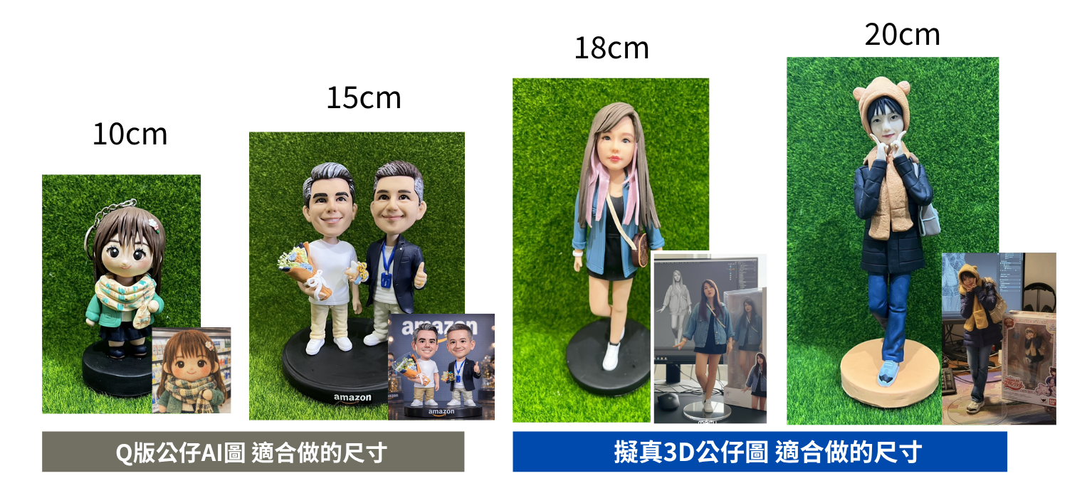 公仔尺寸圖