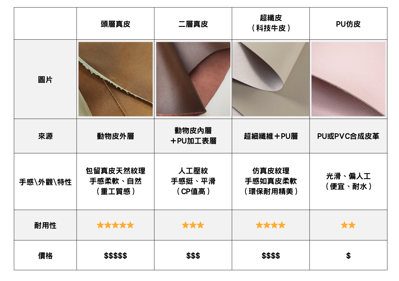 1拷貝