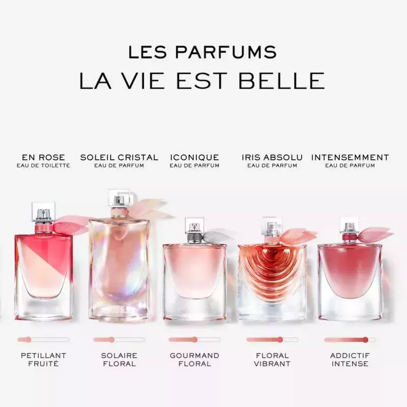 My article on every version of La Vie Est Belle
