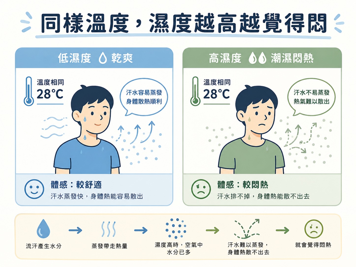 中文2