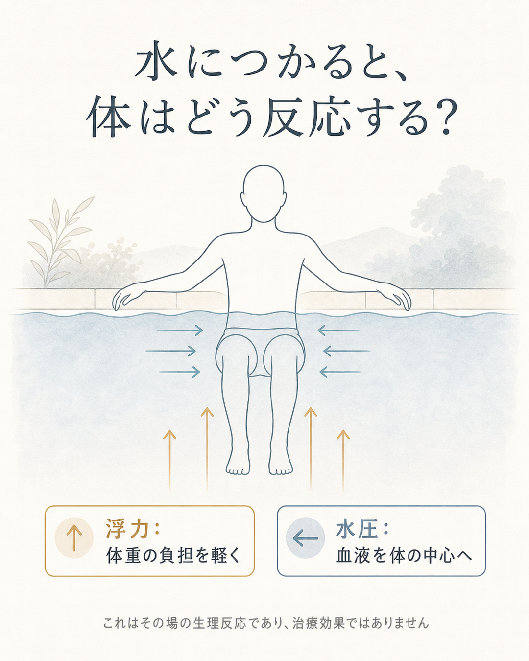 ja_inline_buoyancy-pressure_cms