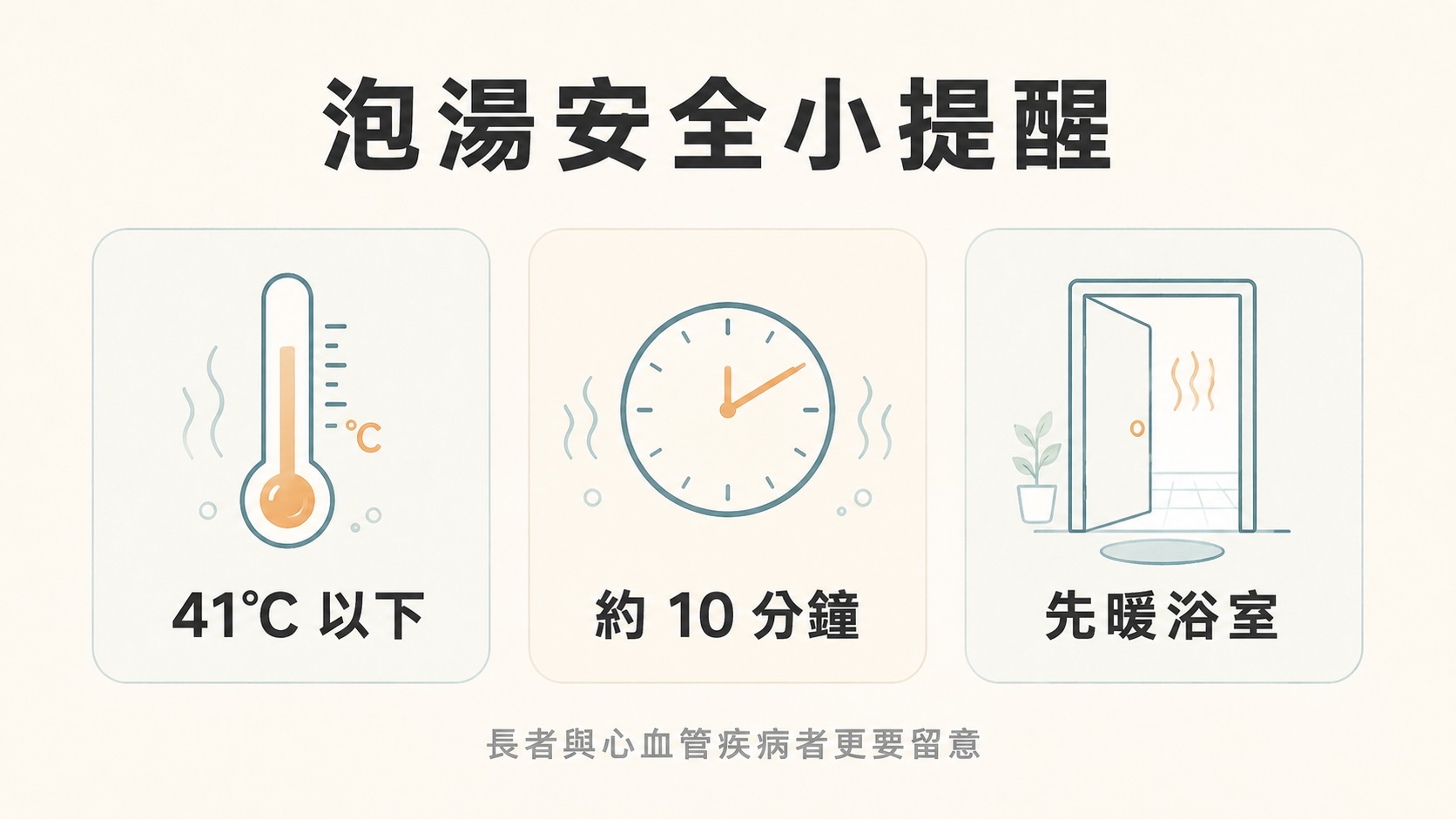 圖三