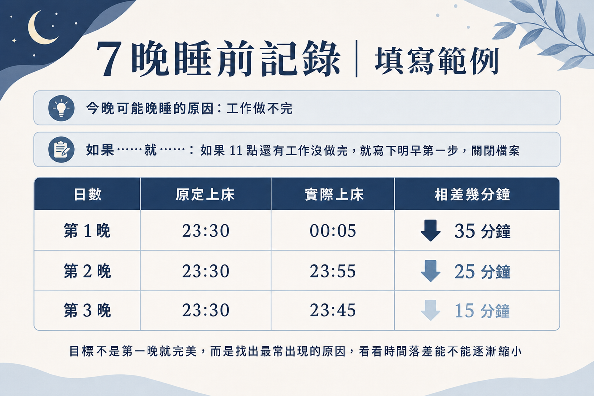 7 晚睡前記錄填寫範例