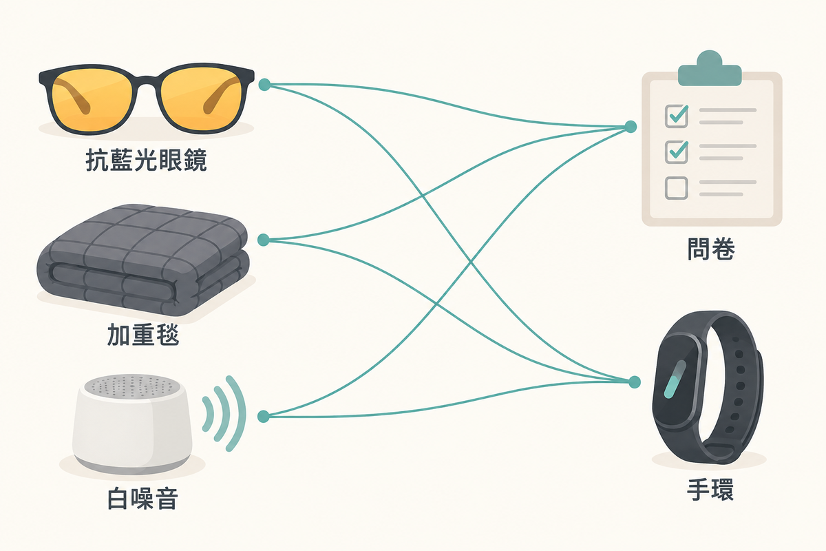 先弄清楚：研究到底在量什麼？