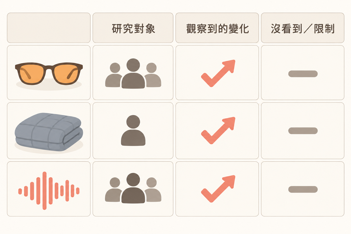 一張表看完重點