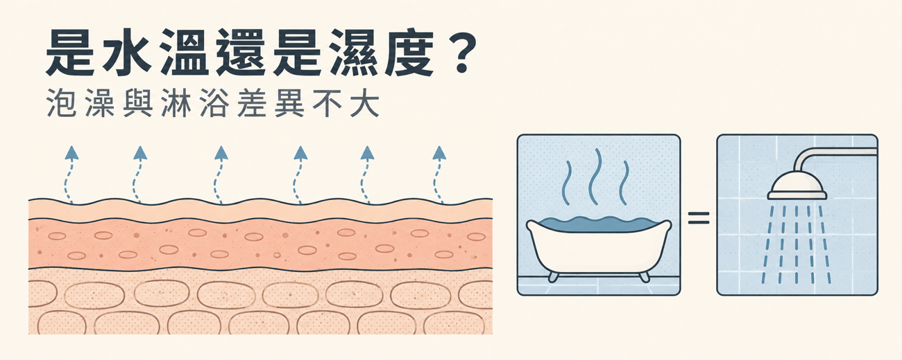 換季皮膚乾癢大作戰：白天無法專注、晚上睡覺抓不停？秋天洗完澡更癢！水溫、環境濕度會影響？從研究回頭審視泡澡、保濕與清潔的證據