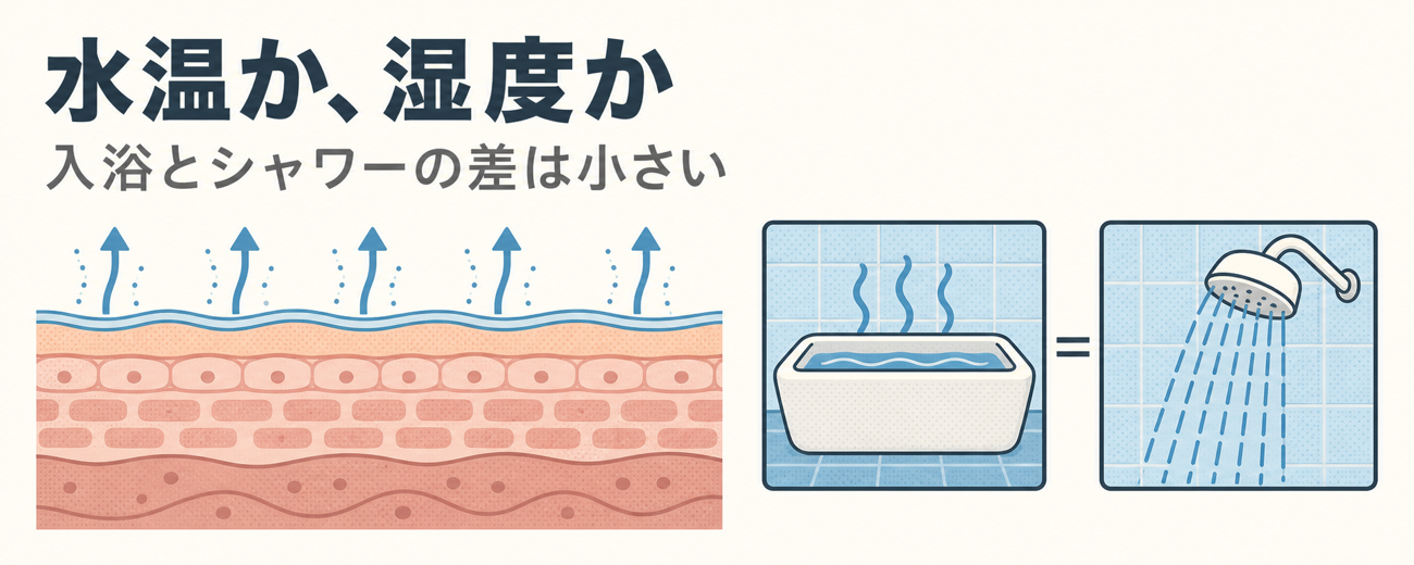 季節の変わり目の乾燥とかゆみ──秋はお風呂上がりのほうがかゆい。水温か、湿度か。入浴・保湿・洗浄のエビデンスから見直す