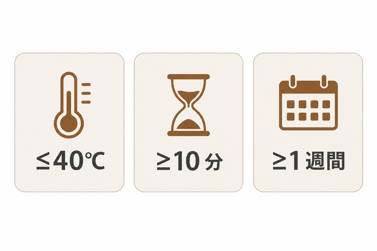 就寝前の足湯の最適なパラメータを示す 3 枚の情報カード。湯温は 40°C 以下、1 回 10 分以上、1 週間以上続ける。