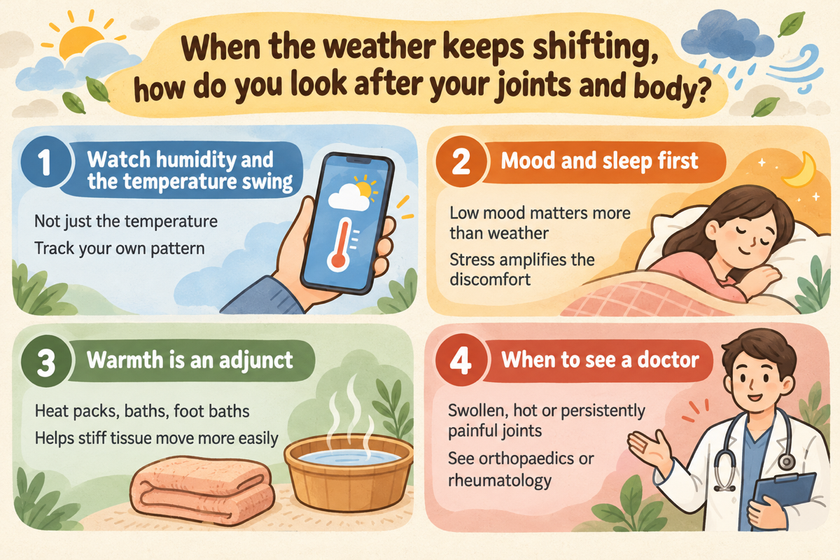 Infographic: four ways to care for joints and the body when the weather changes.