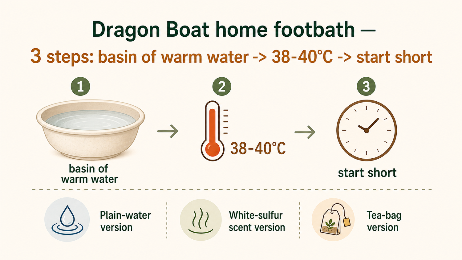 Dragon Boat home footbath checklist