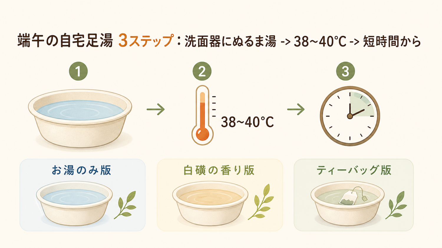 端午の自宅足湯チェックリスト