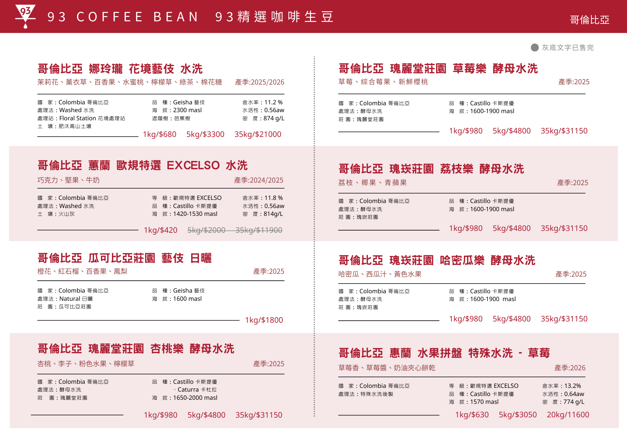 生豆選單總表 (3)