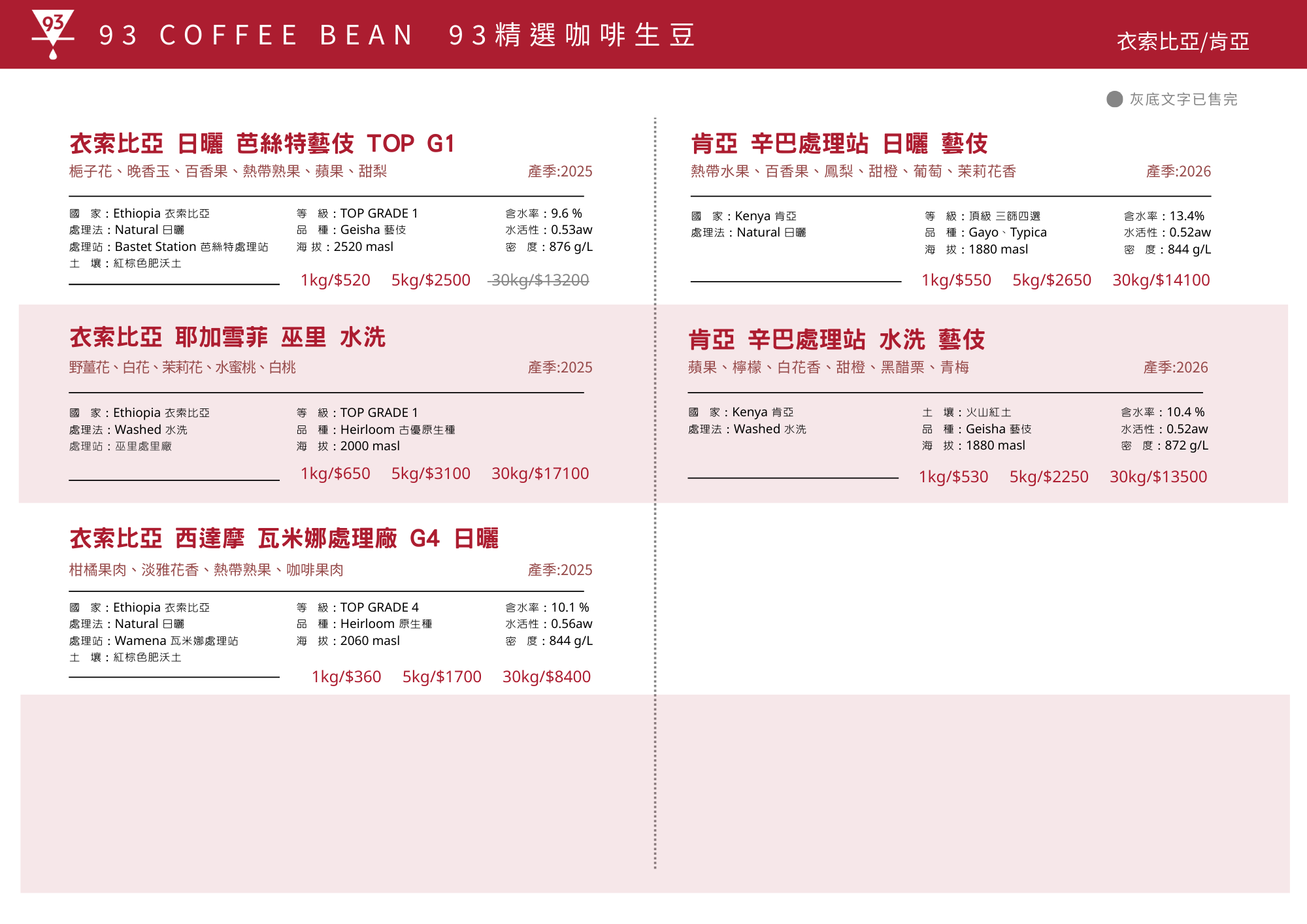 生豆選單總表 (2)