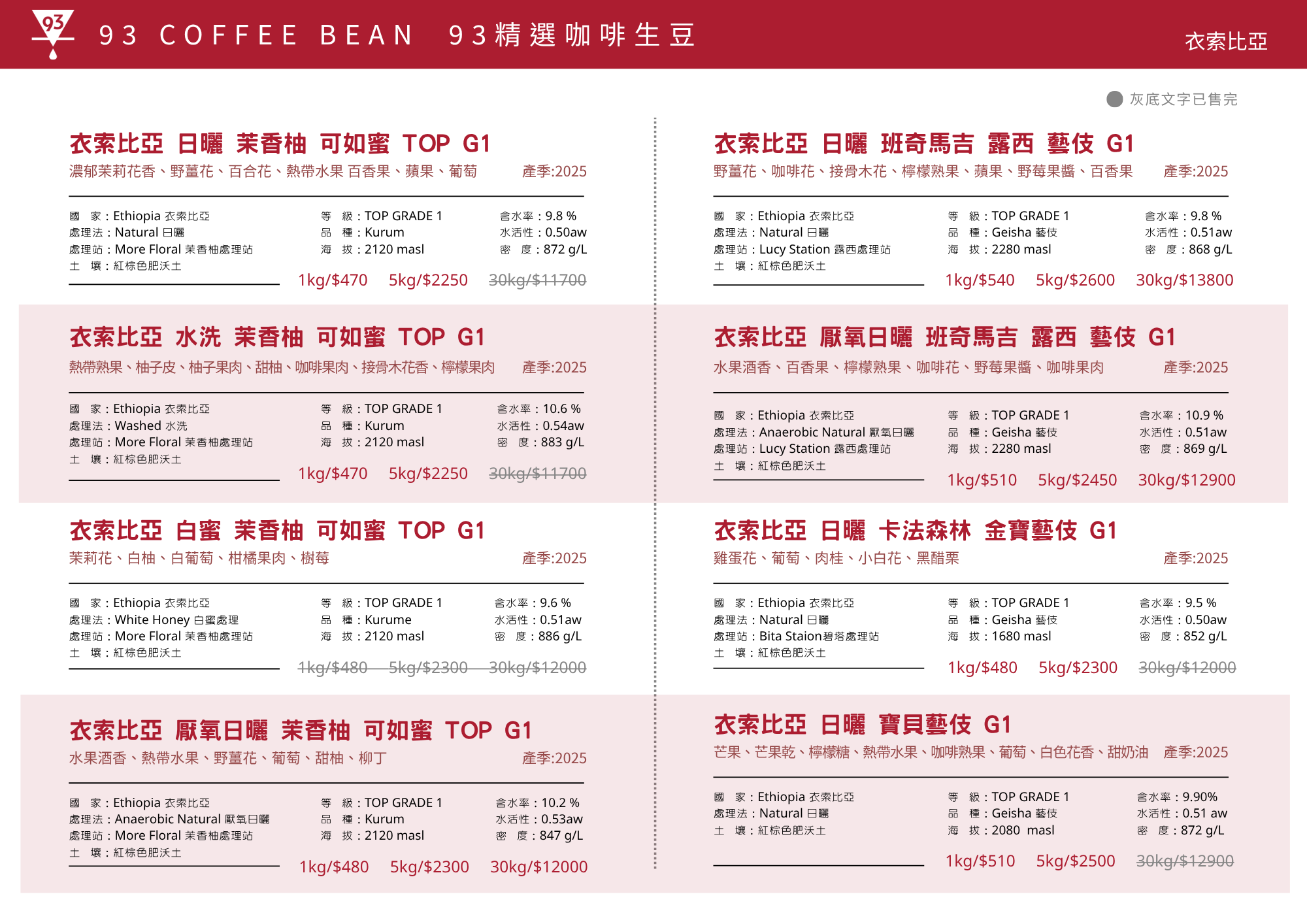 生豆選單總表 (10)