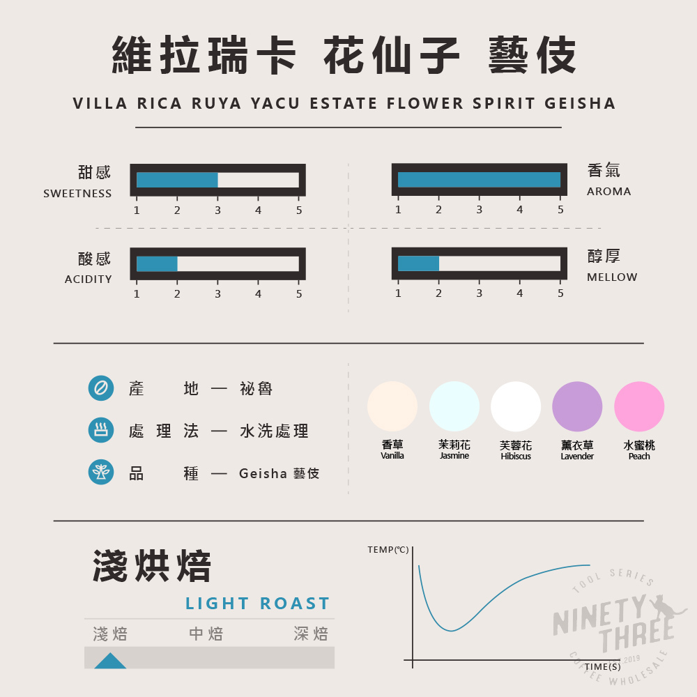 祕魯維拉瑞卡 花仙子 藝伎1_0