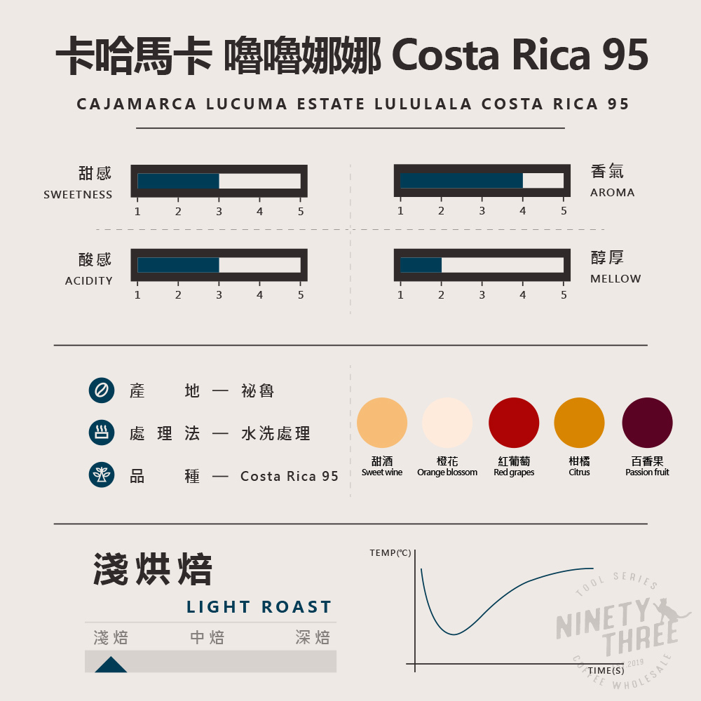 祕魯 卡瑪哈卡 魯魯娜娜 Costa Rica 95 1_0