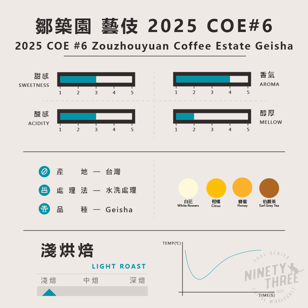 阿里山鄒築園藝伎2025COE第六名1_0