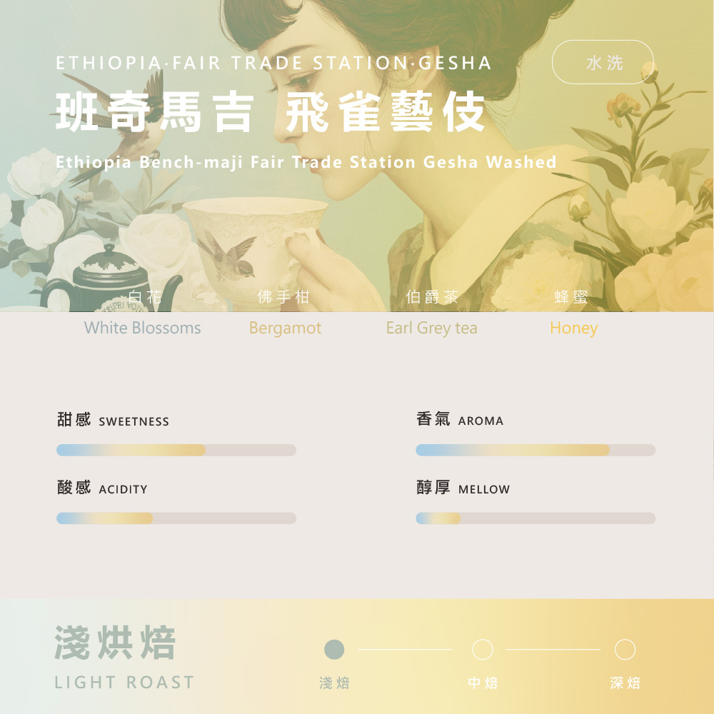 衣索比亞 班奇馬吉 紅圈計畫 飛雀處理站 藝伎G1 水洗1_0