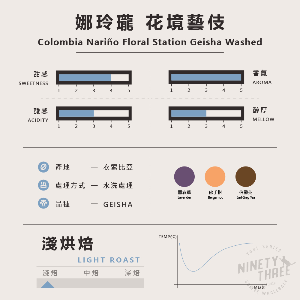 哥倫比亞 娜玲瓏 花境藝伎 水洗2_0