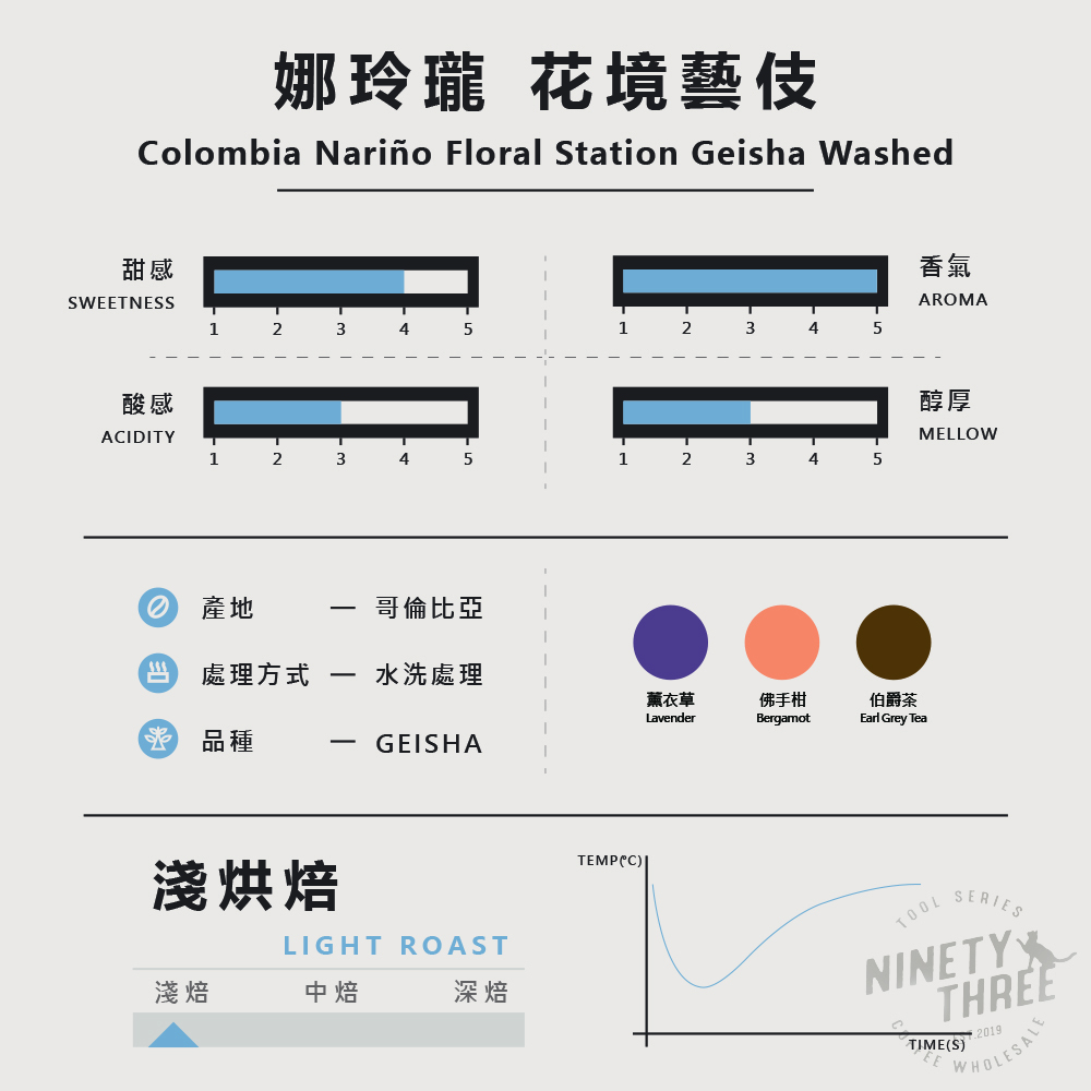 哥倫比亞 娜玲瓏 花境藝伎 水洗2