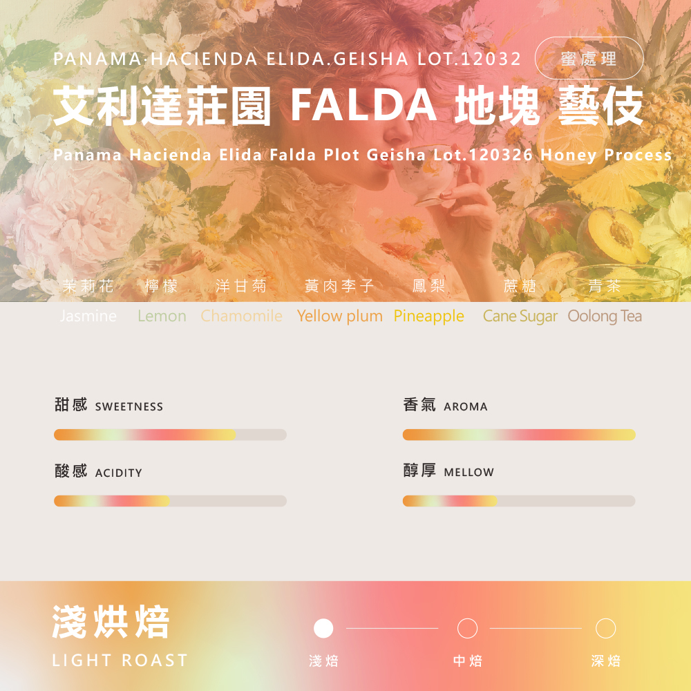 巴拿馬 艾利達莊園 FALDA 地塊 藝伎 Lot.120326 蜜處理1_0