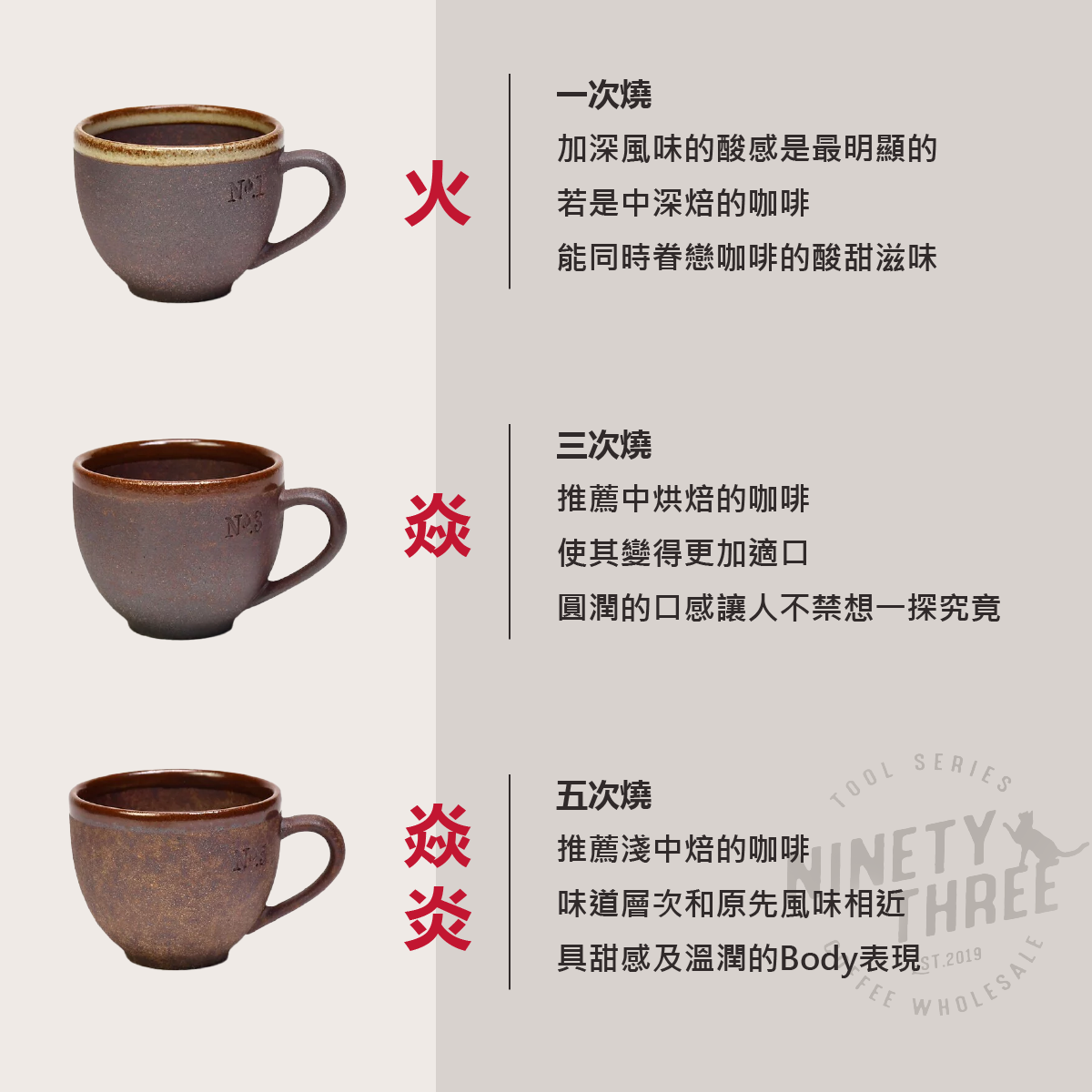 Aurli 老岩泥 隨心杯 火焱焱炎體驗組 一三五次燒 咖啡杯4_0