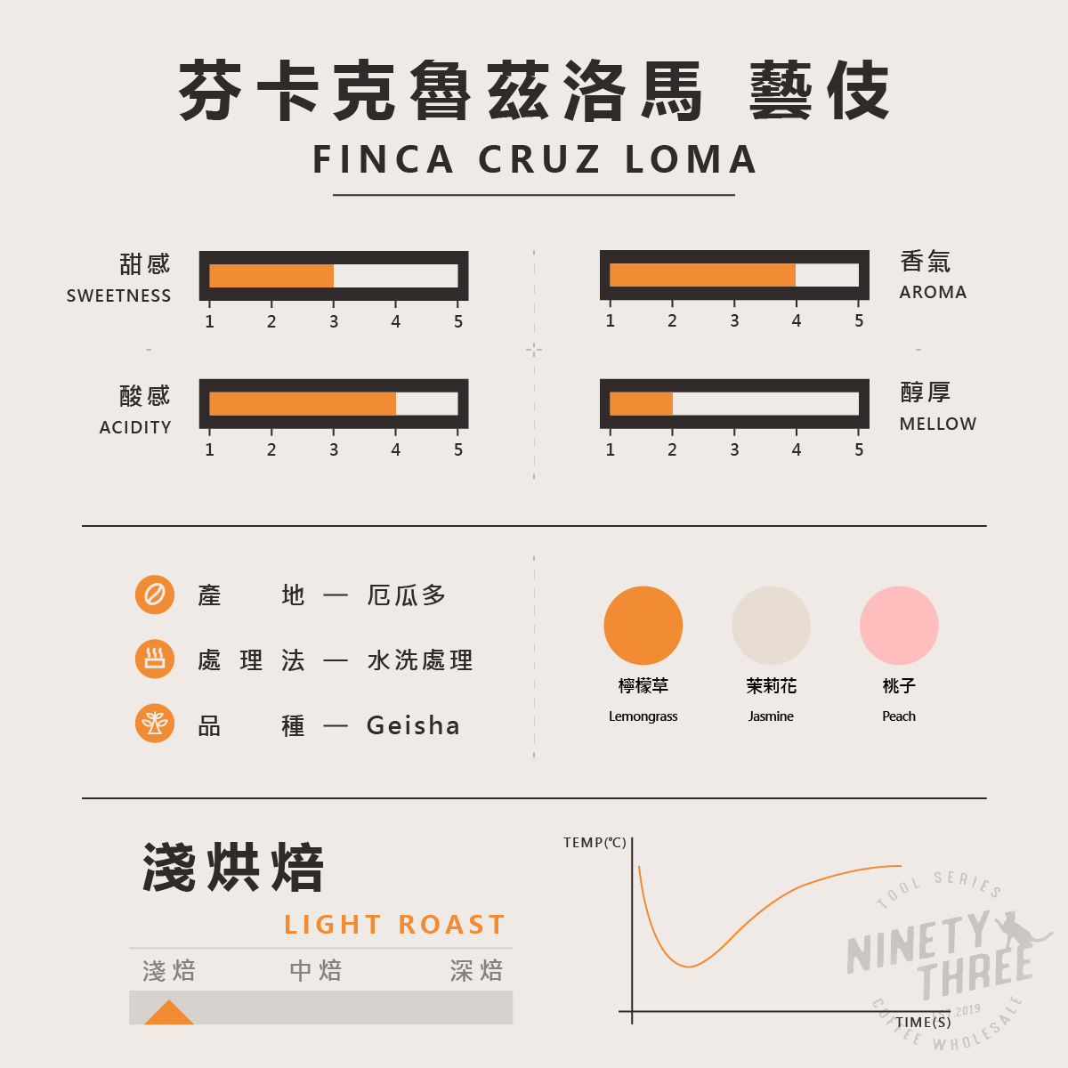 厄瓜多 芬卡克魯茲洛馬 藝伎 水洗2