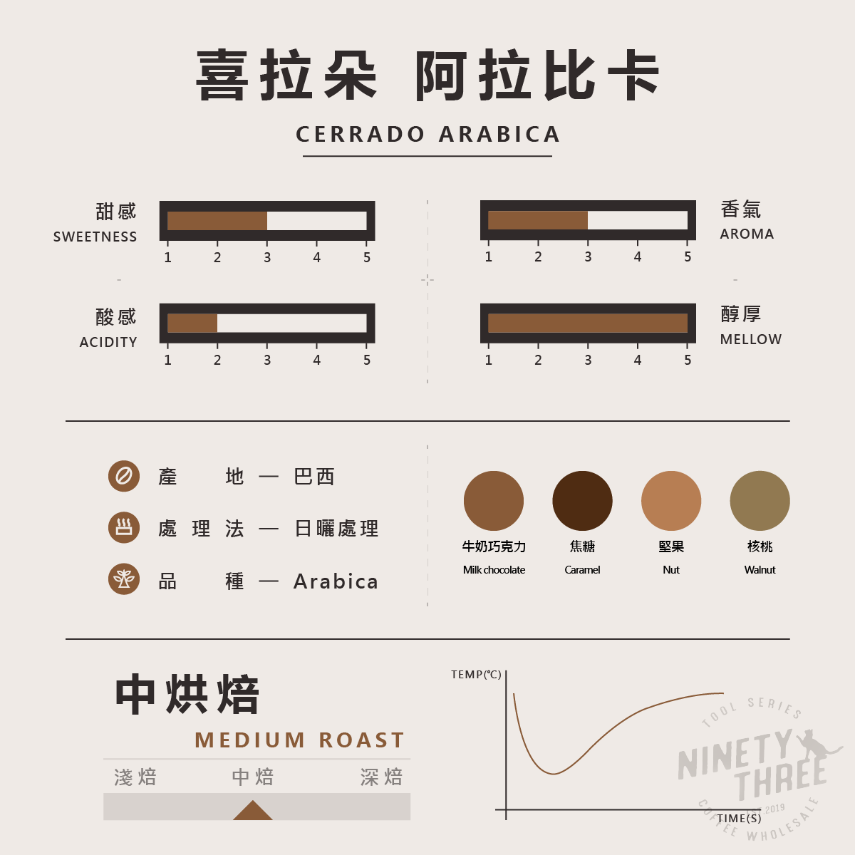 巴西 喜拉朵 阿拉比卡 日曬2