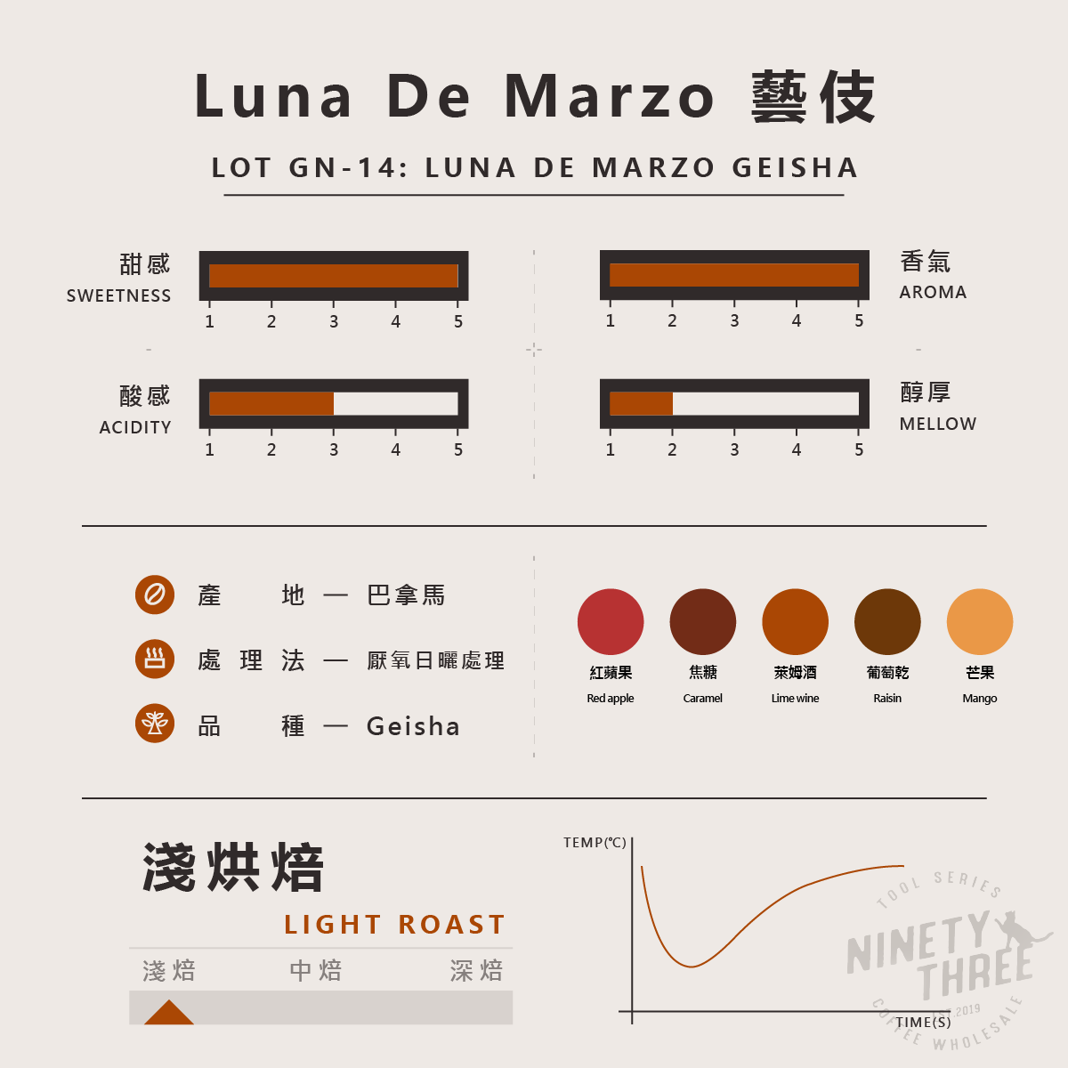 巴拿馬 柏林娜莊園 Luna De Marzo 藝伎 厭氧日曬 2022BOP GN-142