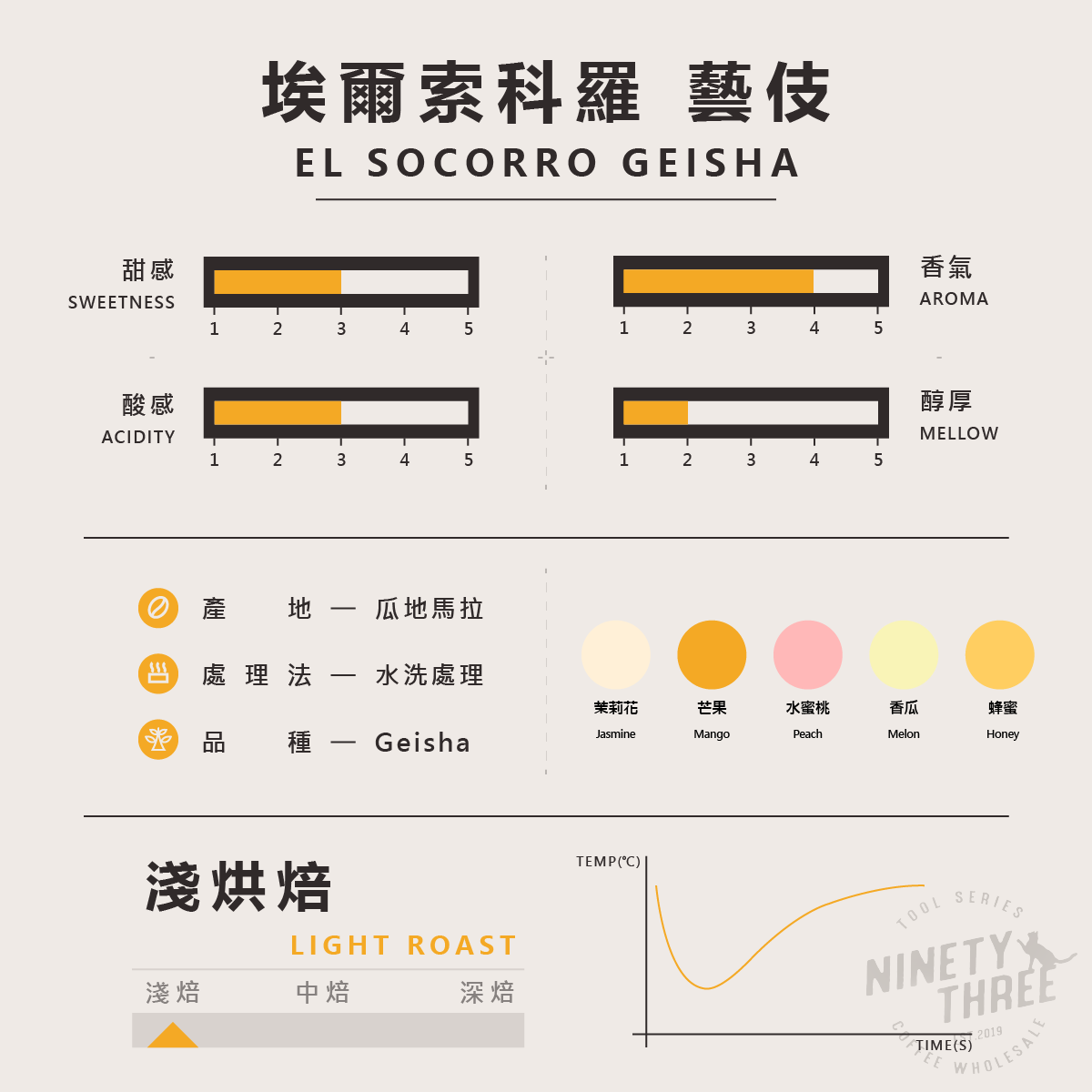 瓜地馬拉 埃爾索科羅 藝伎 水洗2