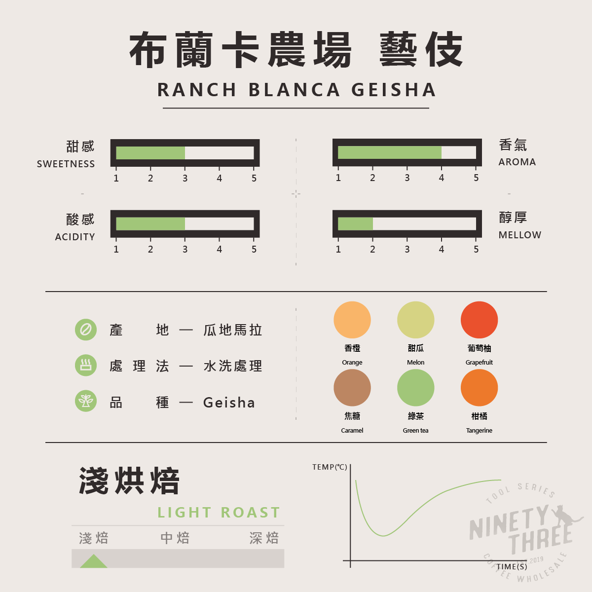 瓜地馬拉 布蘭卡農場 藝伎 水洗2