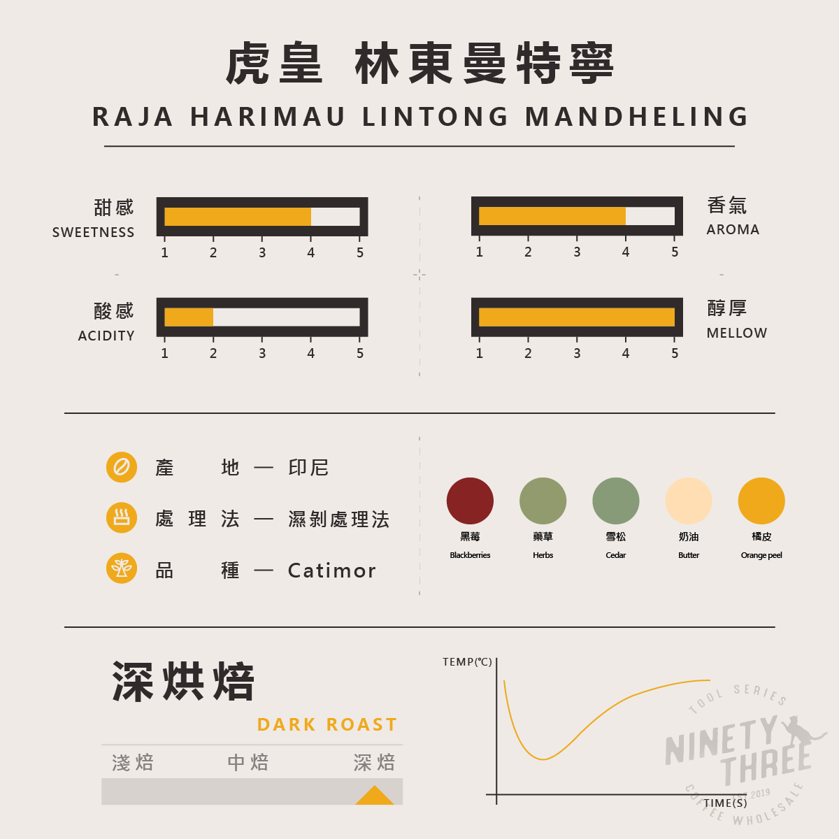 印尼 蘇門答臘 虎皇 林東曼特寧 濕剝法2