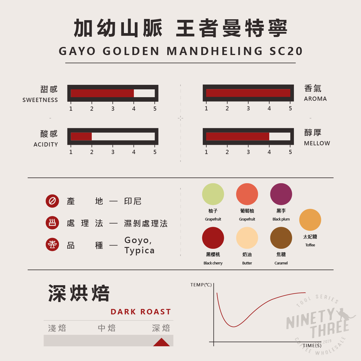 印尼 蘇門答臘 亞齊 加幼山脈 王者曼特寧 20目 濕剝法2