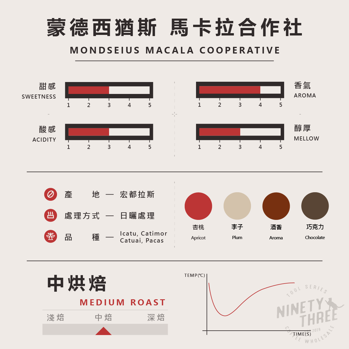 宏都拉斯 蒙德西猶斯 馬卡拉合作社 日曬2