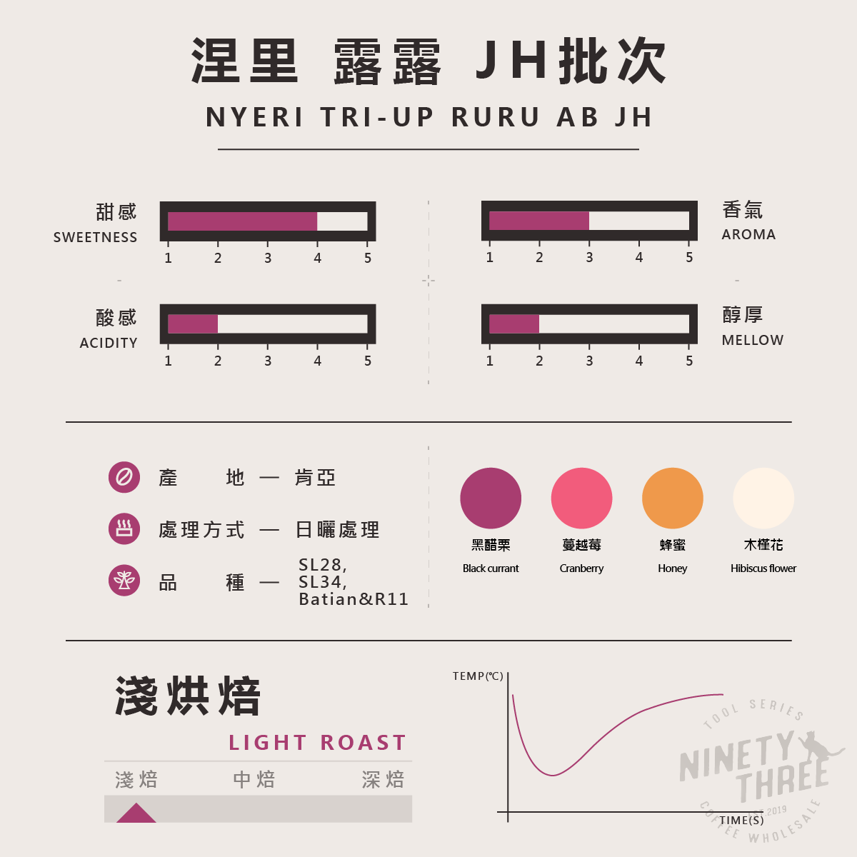肯亞 涅里 Tri-Up契作 露露 AB JH批次 日曬2