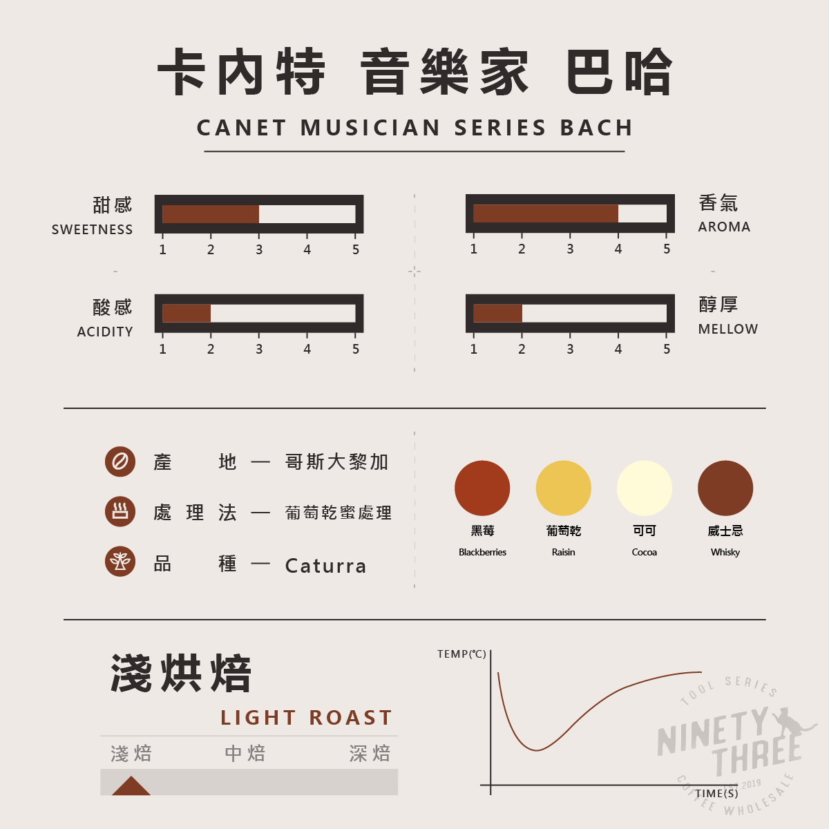 哥斯大黎加 卡內特 音樂家 巴哈 葡萄乾蜜處理2