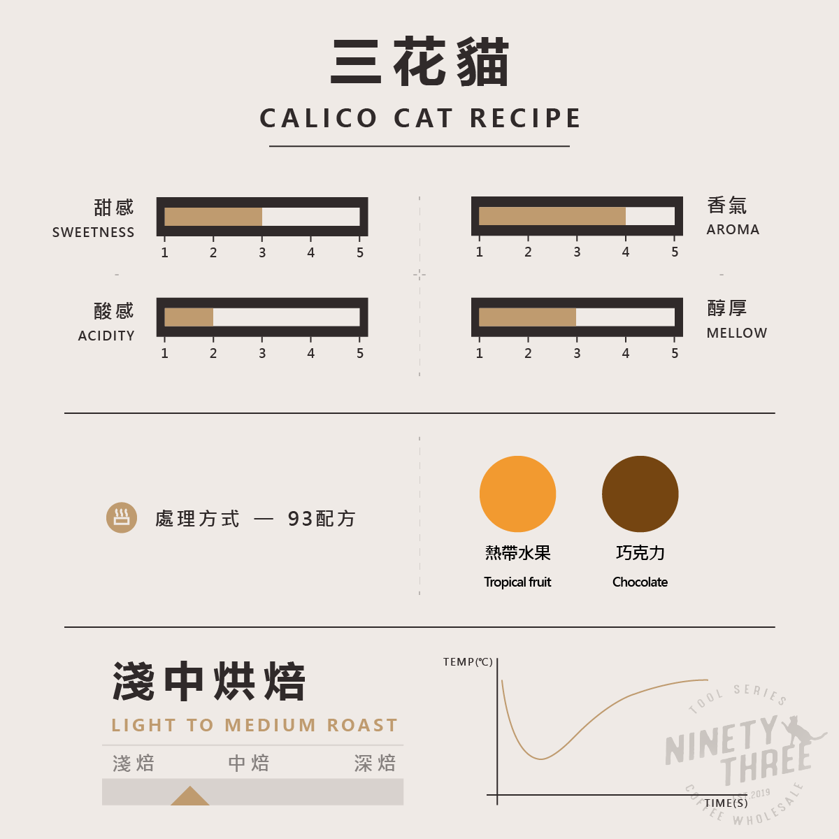 義式配方 三花貓2