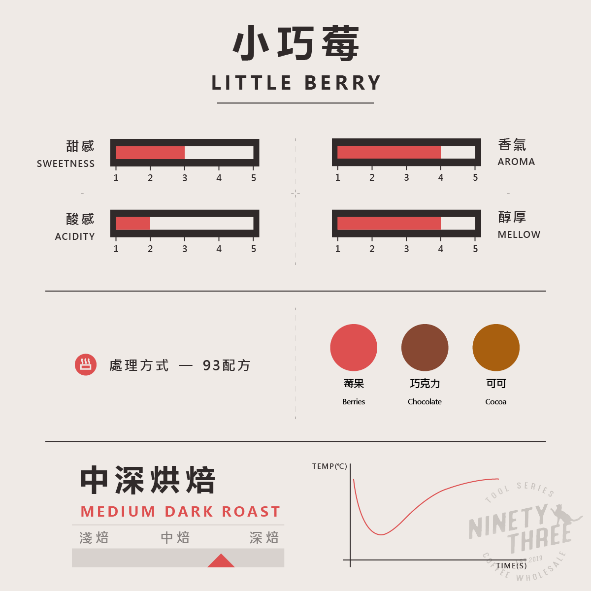 義式配方 小巧莓2