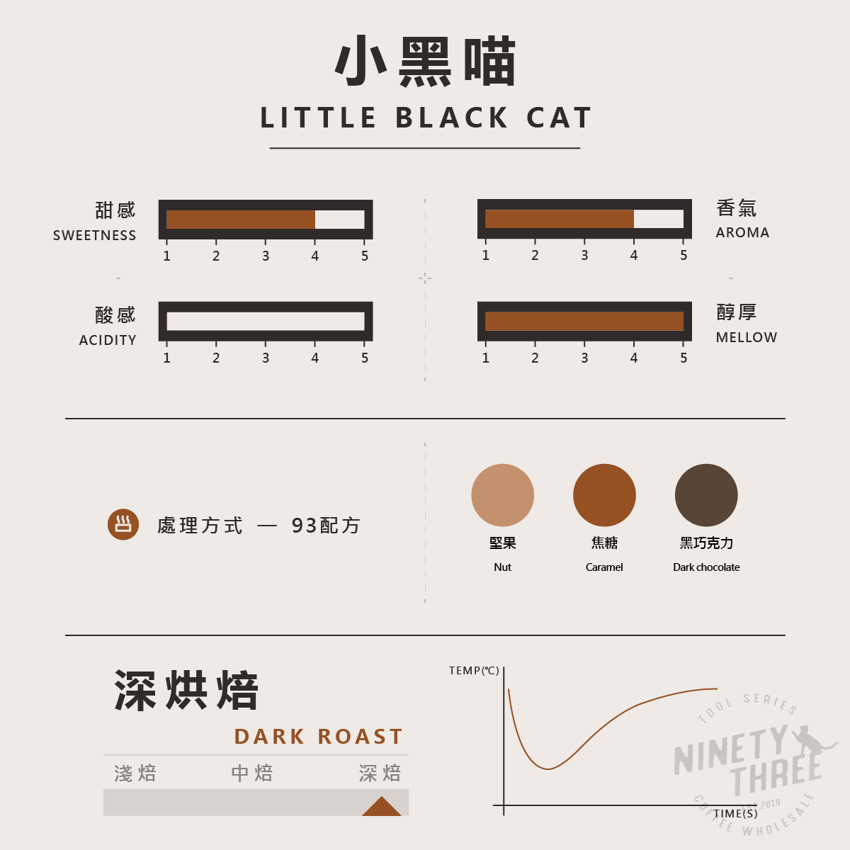 義式配方 小黑喵2