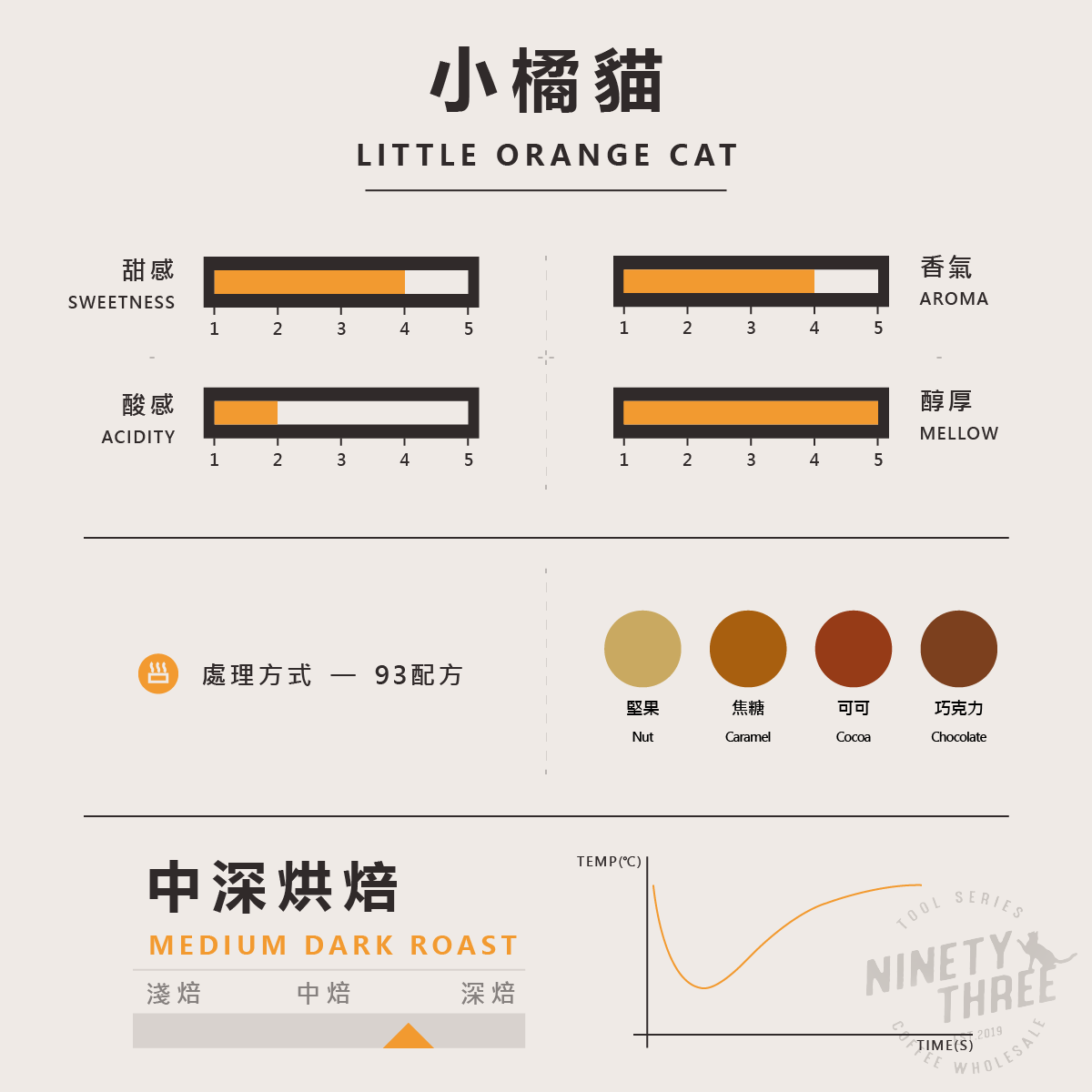 義式配方 小橘貓2