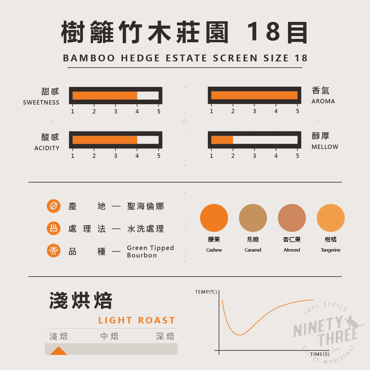 聖海倫娜 樹籬竹木莊園 18目 水洗2