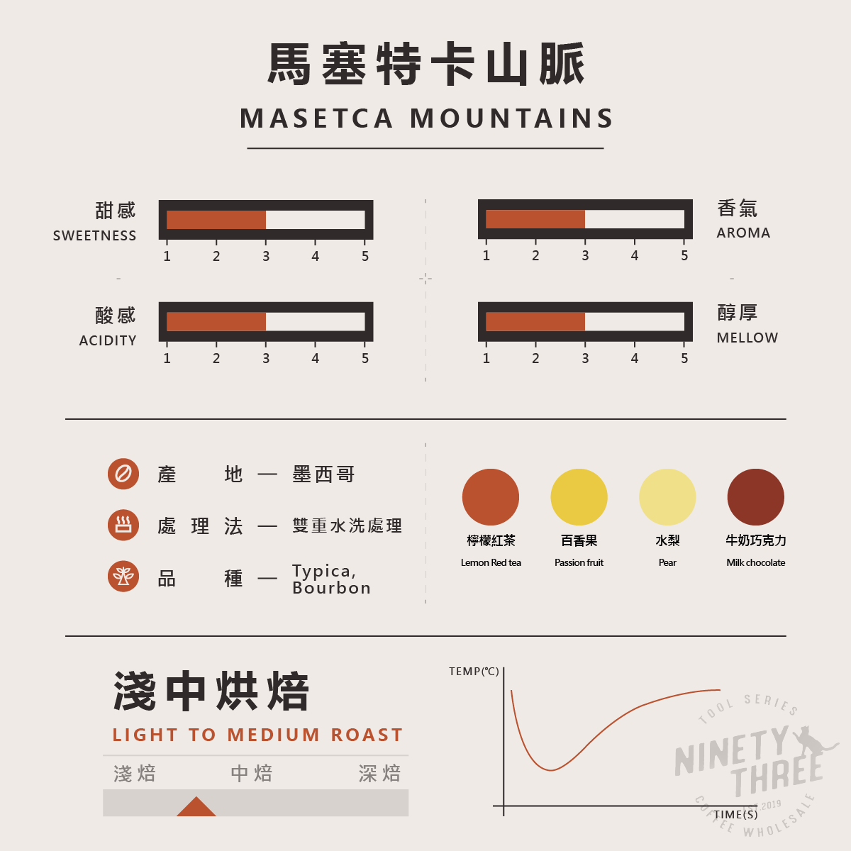 墨西哥 馬塞特卡山脈 雙重水洗2