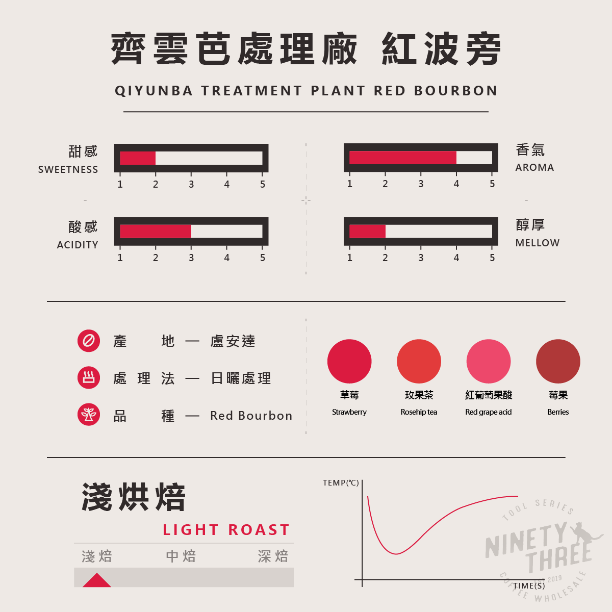 盧安達 齊雲芭處理廠 紅波旁 日曬2